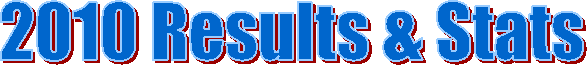2010 Results & Stats